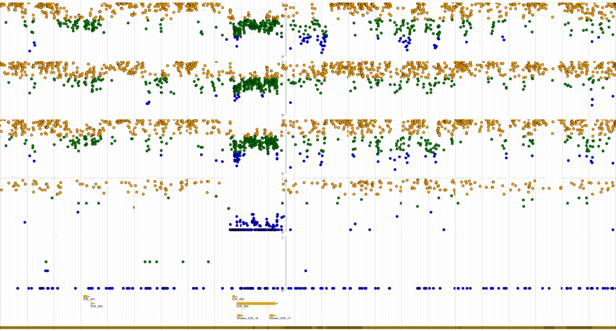 Human Imprintome methylation browser view showing ICR methylation points across genomic tracks